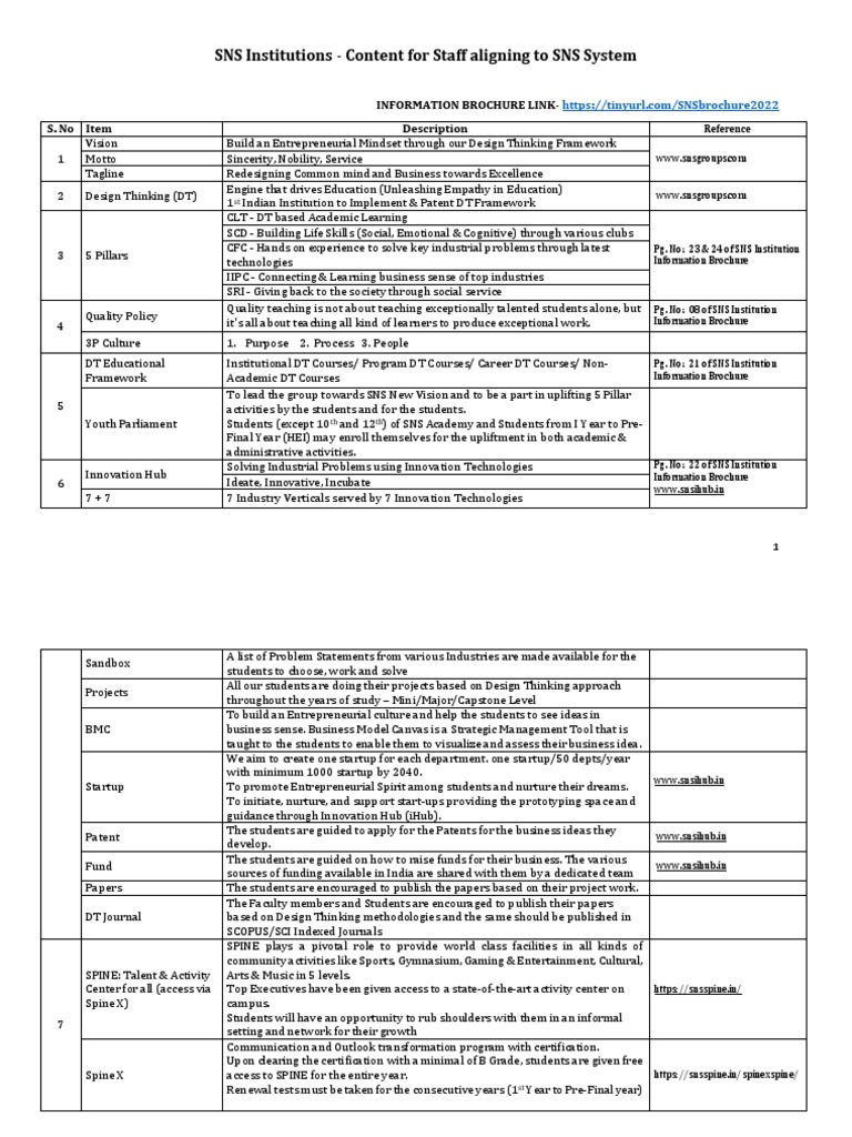 Sns Staff Self Learning Content | PDF | Social Networking Service ...