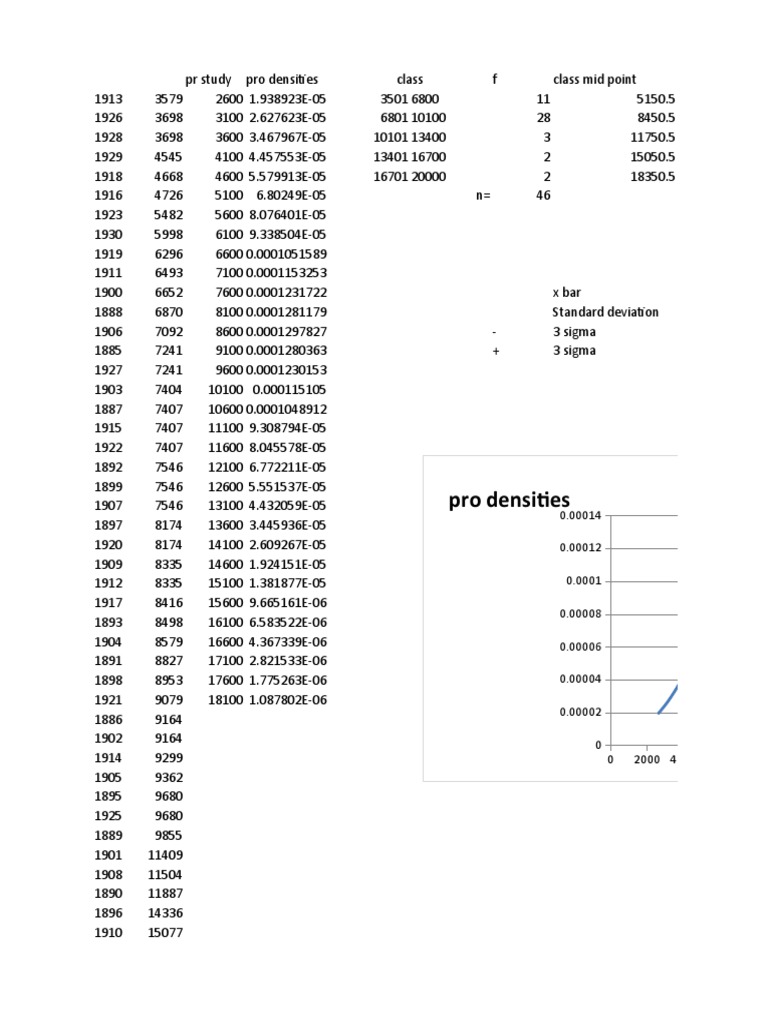 Normal Distribution Curve | PDF | Standard Deviation | Probability Theory