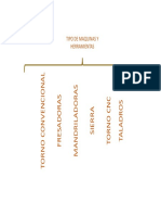 Maquinas-herramientas-torno-fresadora-mandriladora-sierra-taladro