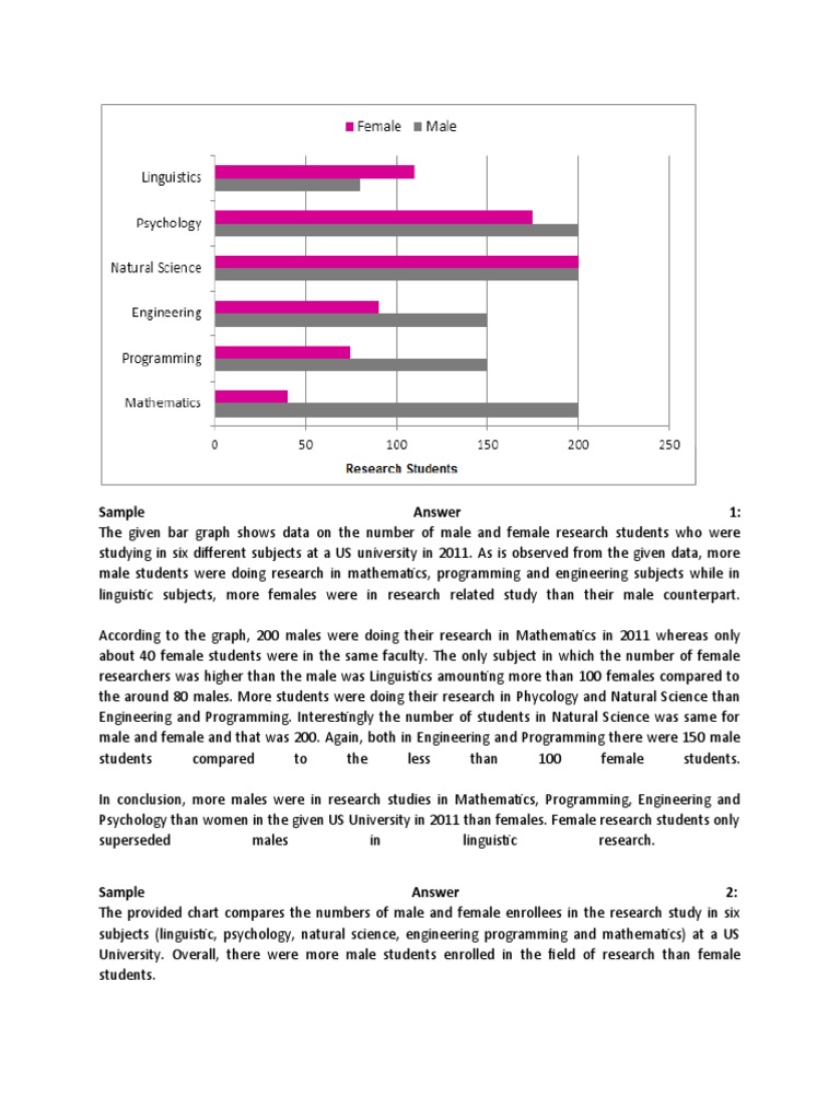 Sample Answer I IELTS Writing Task 1 | PDF | Indonesian Language ...