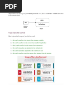 This Keyword in Java