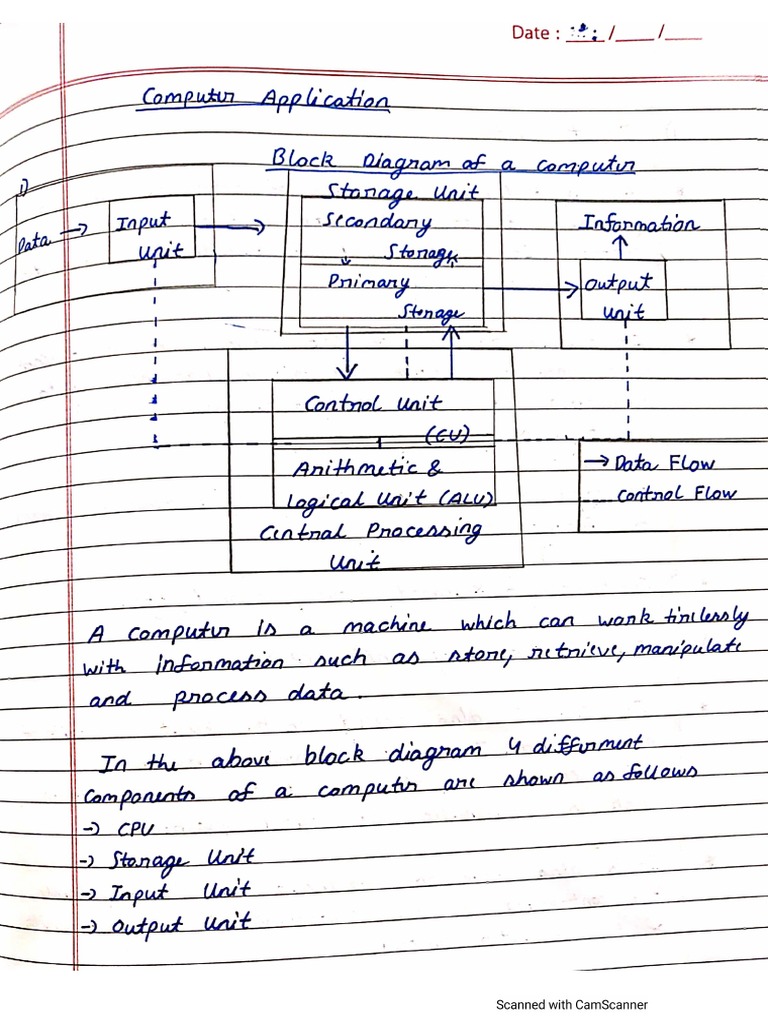 Ca Assignment | PDF