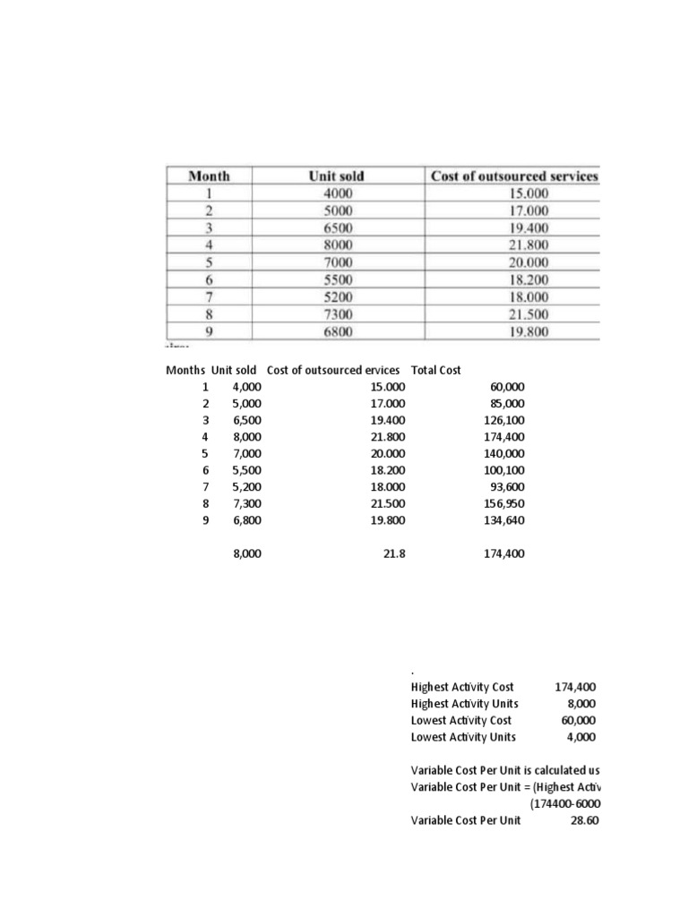 FIFO LIFO Practical PDF Cost Of Goods Sold Tax Deduction