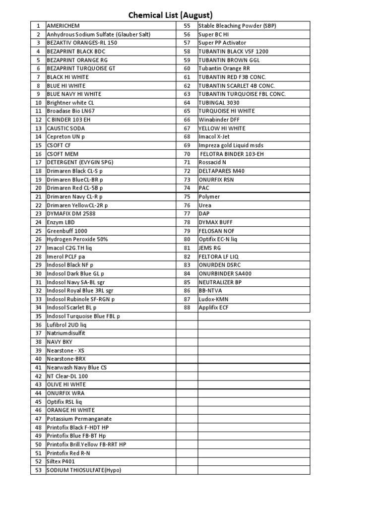 Chemical Products List August 2023 | PDF | Chemical Elements | Materials