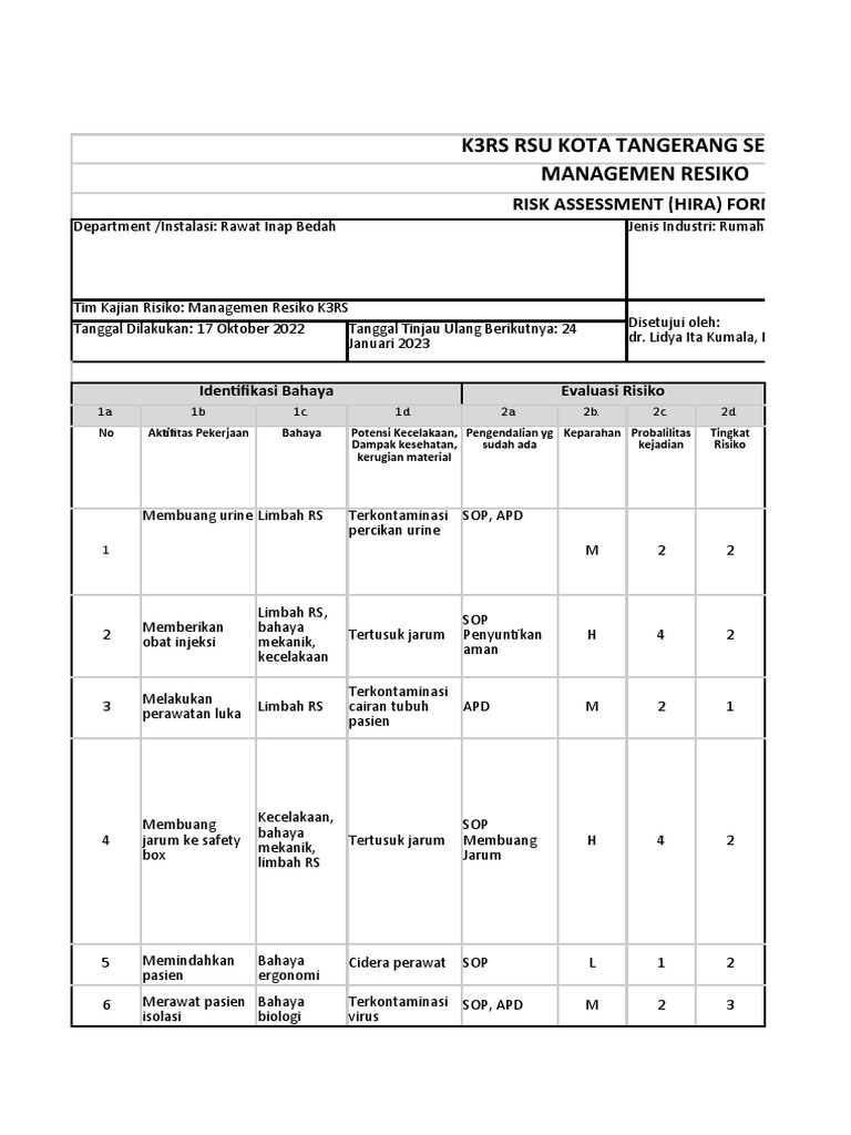 Manajemen Risiko K3RS Rumah Sakit Tangerang | PDF