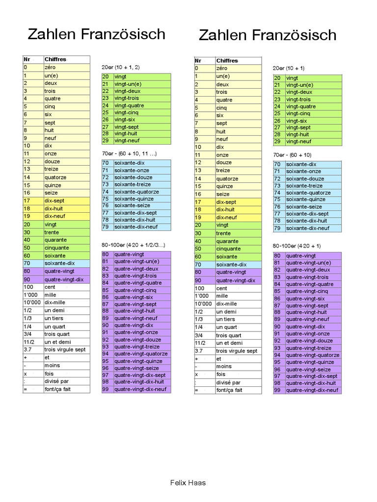  Zahlen Französisch 