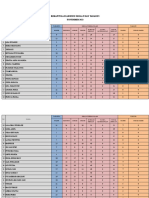 Rekapitulasi Absensi Tadarus, Sholat, Tak'Lim Nov