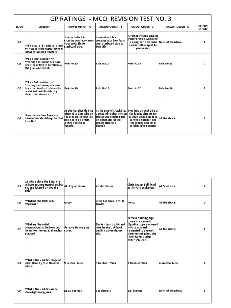 GP Ratings MCQ Revision Test 3 | PDF | Rope | Anchor