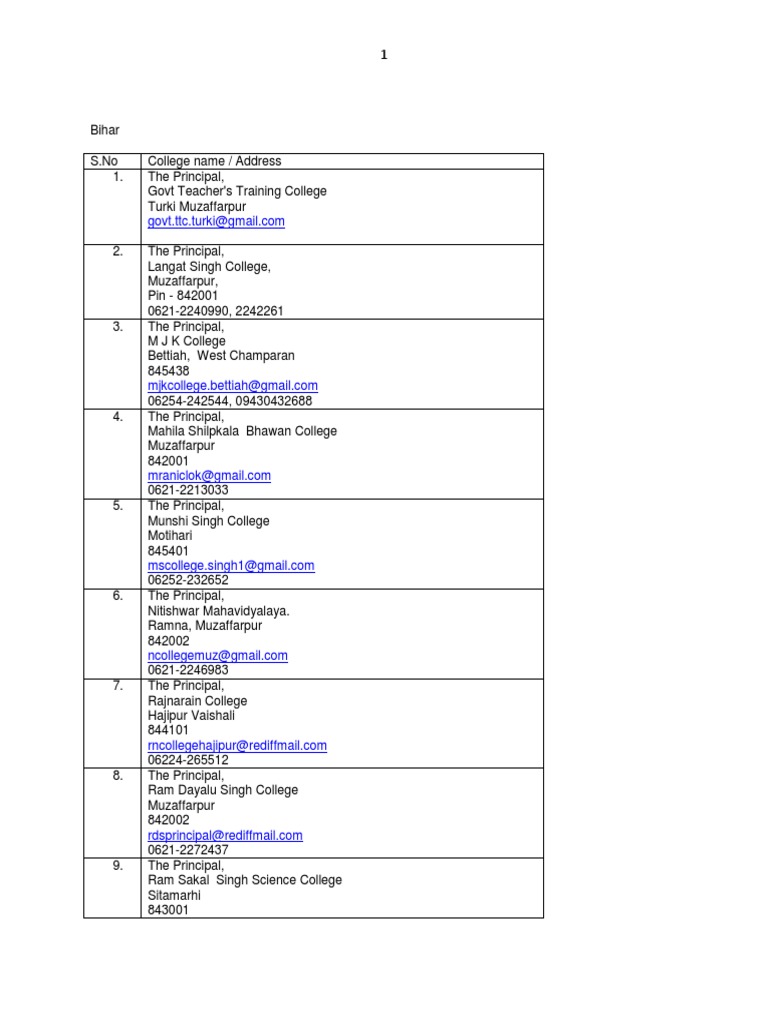 Bihar2811618 College List Details | PDF | Kolkata