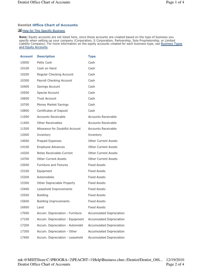 Dentist Chart of Account | PDF | Expense | Payroll Tax
