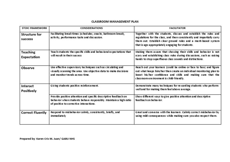 Classroom Management Plan | PDF | Classroom Management | Learning