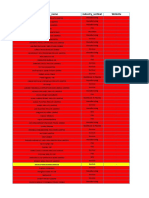 Karan HP Database2