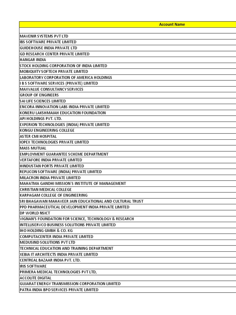 DNC List | PDF | Engineering