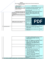 Summary - PP No. 35-2021 - PKWT & PHK - 20220721