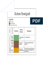 Kolom Stratigrafi Formasi Batuan