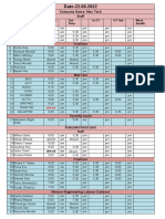 Attendance Update 18.08.22