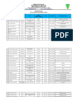 Data Prestasi Siswa SMPN 13 Malang 2022