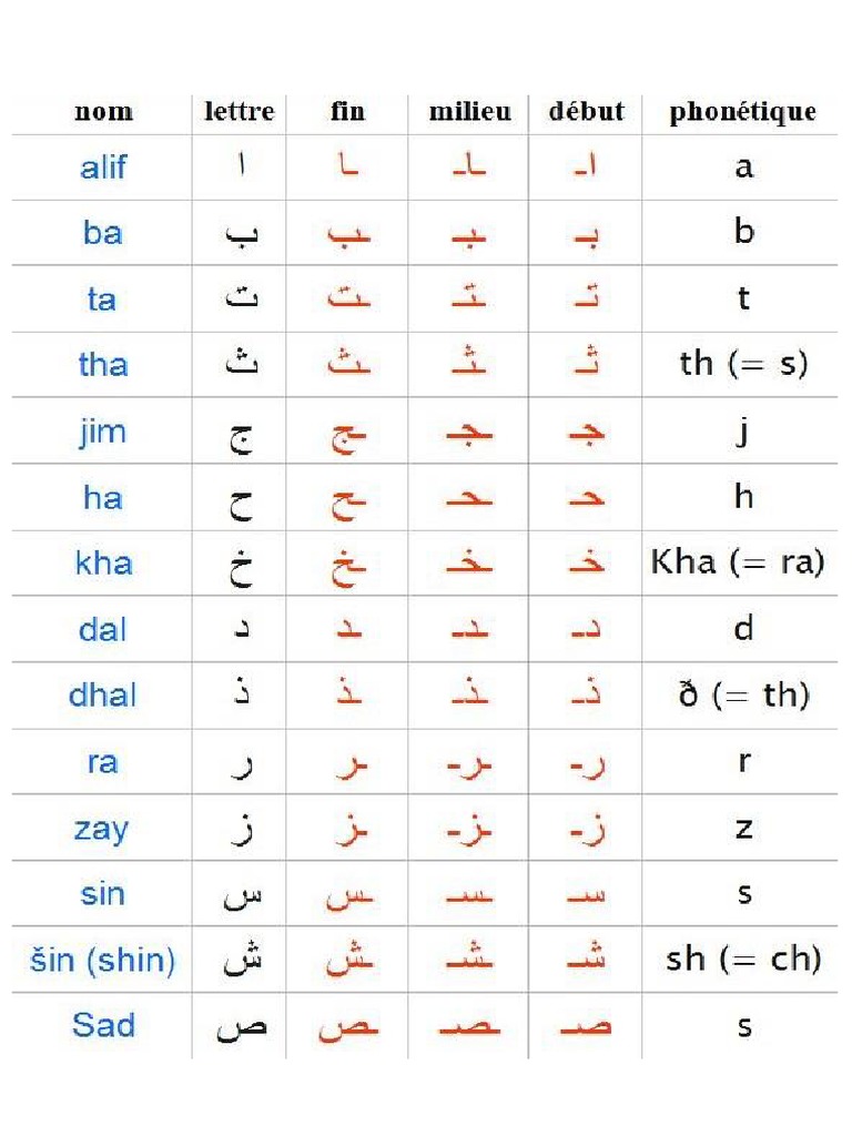 alphabet-arabe-position-pdf