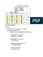 Les Pronoms Personnels