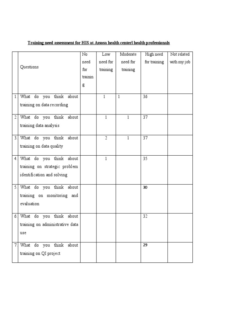 training-need-assesment-for-health-worker-download-free-pdf-needs