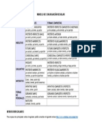 Modelos de Conjugación Verbal (1º Bachillerato)