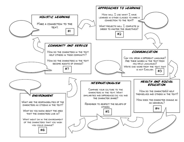 Analyzing Characters' Roles and Cultures | PDF