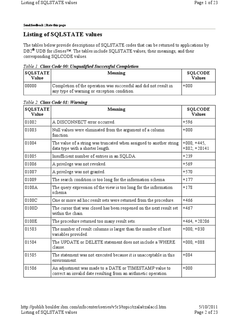 SQL Codes | PDF | Parameter (Computer Programming) | Sql
