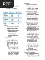 Characteristics of Proteins