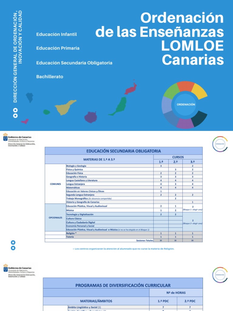 Ordenación LOMLOE Bachillerato Canarias | PDF