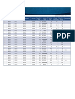 Inventory List With Highlighting1