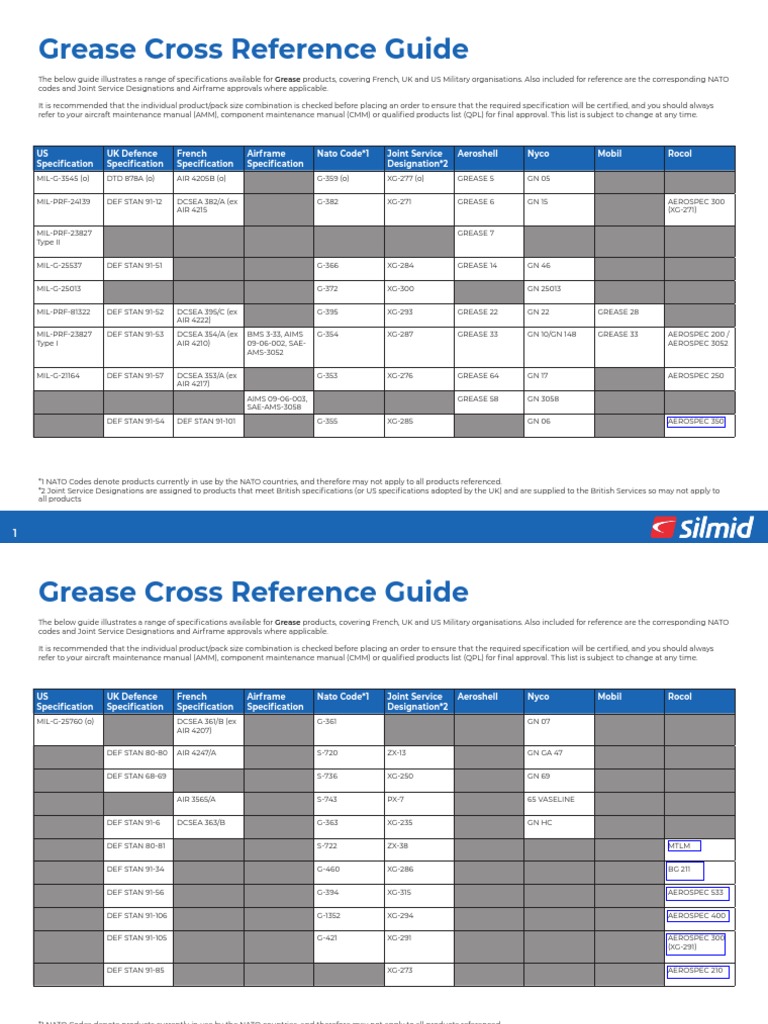 Aerospace Grease Specifications Guide | PDF