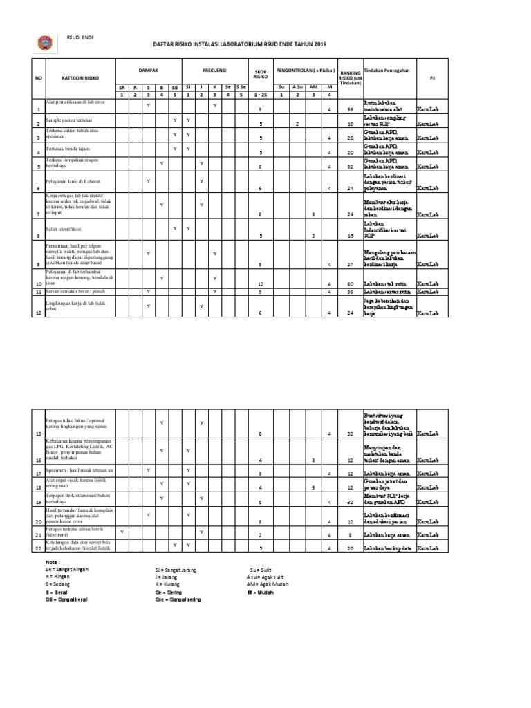 Form Daftar Resiko Unit Pdf