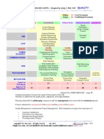 PMP Exam PREP - CONDENSED NOTES - Prepared by Cindy J, Bell, PMP