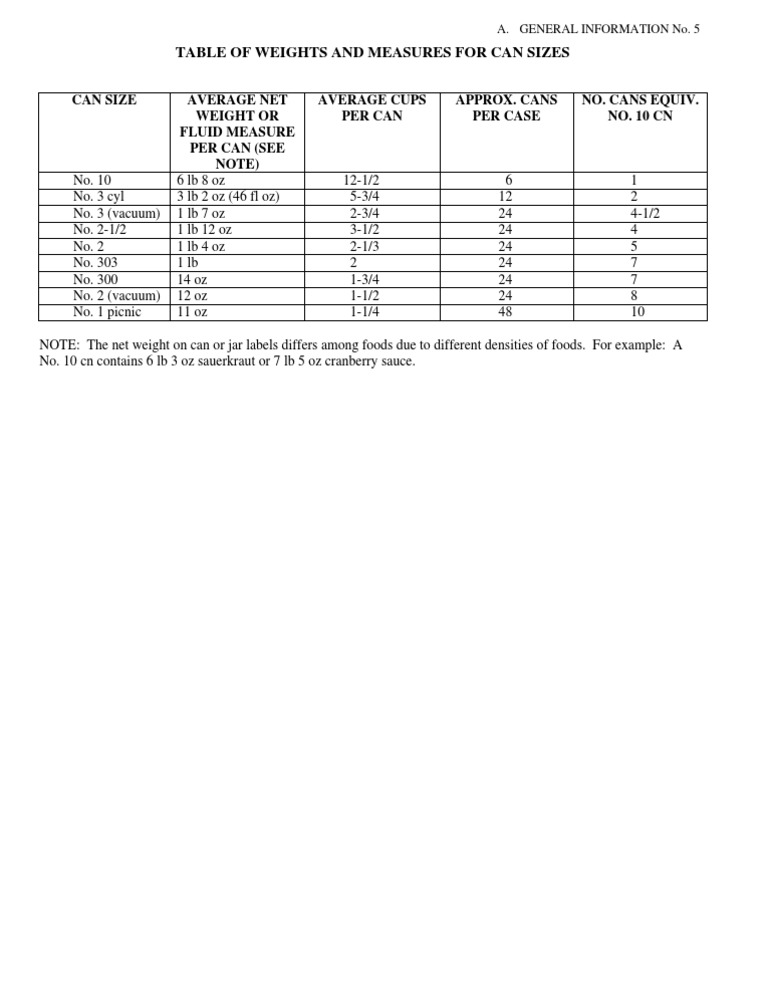 No. 10 Can Size and Weight Details | PDF