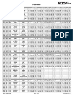 Champions League and top European league match odds