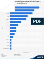 Statistic - Id1244619 - Number of Microfinance Institutions India 2022 by City