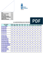 Precios Proporcionales Por Mes - Oficinas