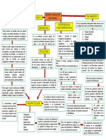 Mapa Infarto Agudo de Mio