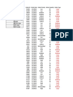 Store-Sales-2012