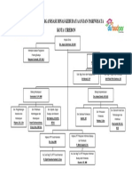 Struktur Organisai Disbudpar