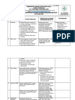 4.1.3 Ep 2 Hasil Identifikasi Peluang Perbaikan Inovatif