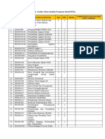 Daftar MK - PPKN