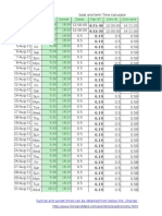 Salat & Sehri Time Calculator - Excel Sheet