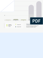 Statements of Shareholders: Week 10% Month 18% Today