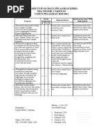 Analisis Tujuan Mata Pelajaran Kimia