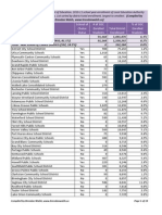 2010-11 MI SOC Enrollment by District