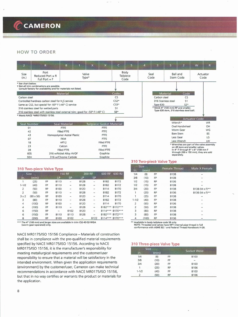 WKM Valves (Codes How To Order) PDF