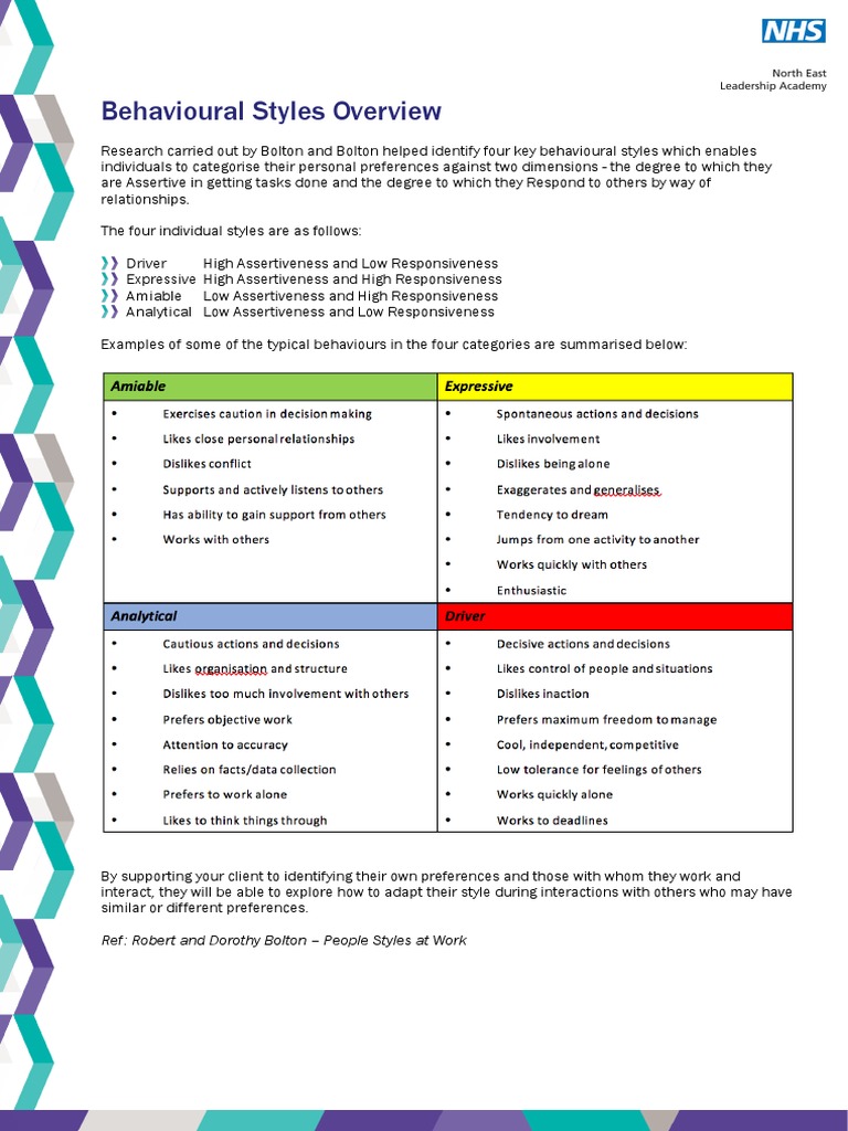 Bolton and Bolton Behavioural Styles PDF