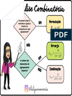 Mapa Mental Análise Combinatória