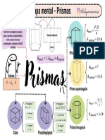 Mapa Mental Prismas